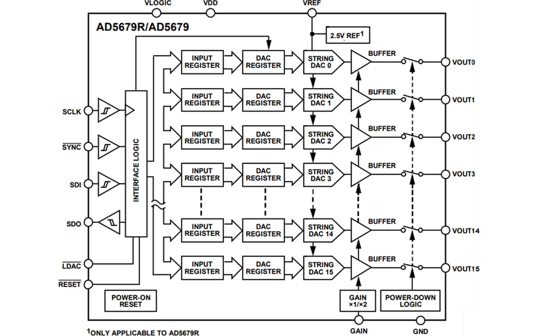 Blockdiagramm - Analog Devices Inc. AD5679 und AD5679R 16-Bit-16-Kanal-nanoDAC+