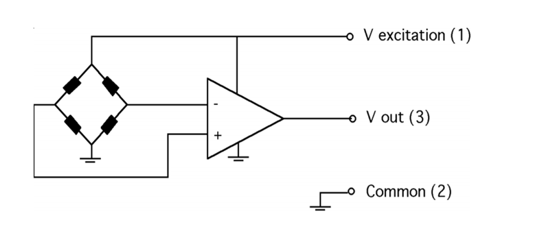 Amphenol All Sensors MAMP Prime Grade Drucksensoren
