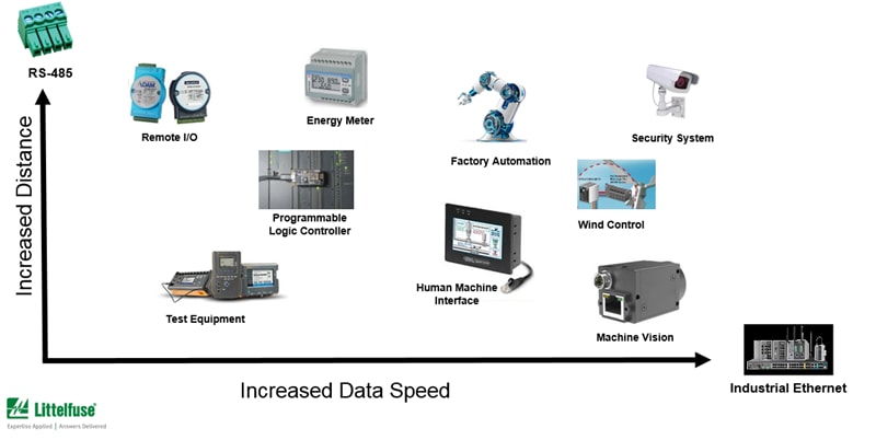 Blockdiagramm - Littelfuse Industrielle Kommunikation und Steuerung