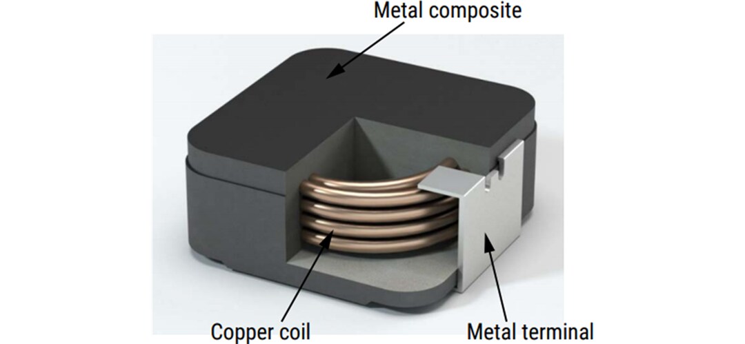 Technische Zeichnung - KEMET AEC-Q200-Metallverbundstoff-Induktivitäten