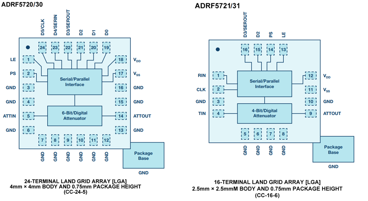Blockdiagramm - Analog Devices Inc. ADRF57xx Digitale Dämpfer
