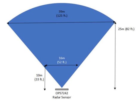 Chart - OmniPreSense OPS7242 & OPS7243 Radar Sensors