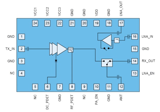 Blockdiagramm - Qorvo QPF4288 WLAN-Frontend-Module (FEM)