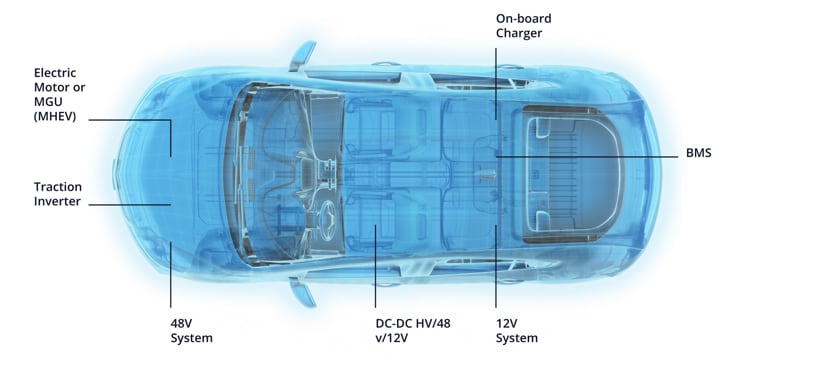 Molex Elektrifizierungs(ECV)-Lösungen