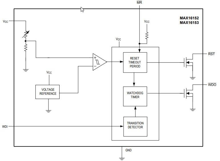 Blockdiagramm - Analog Devices / Maxim Integrated MAX1615x Übergeordnete Schaltkreise mit extrem niedrigem Strom