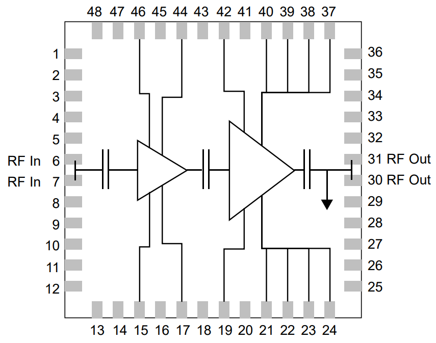 Blockdiagramm - Qorvo QPA3069EVB Evaluierungsboard