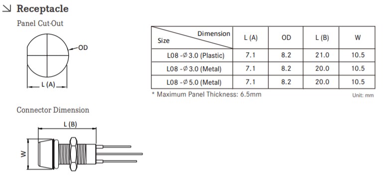 Amphenol LTW LED-Anzeigen