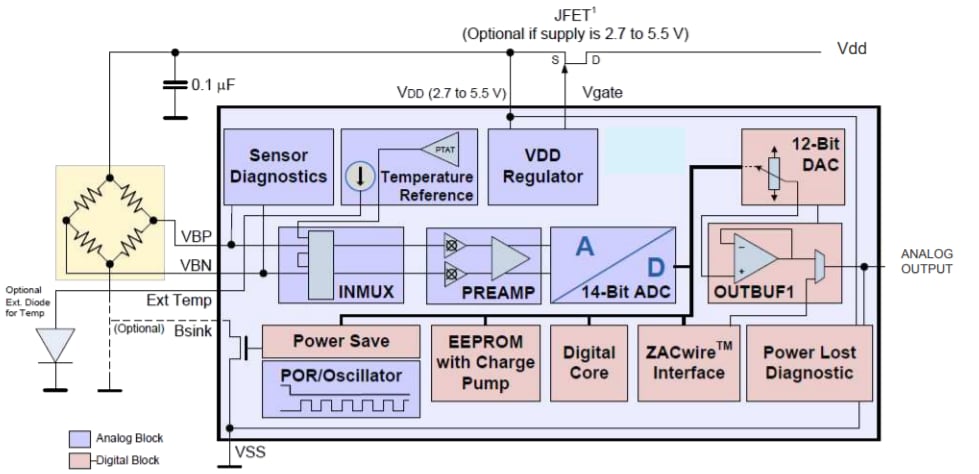 Blockdiagramm - TE Connectivity FX29 Druckwägezellen