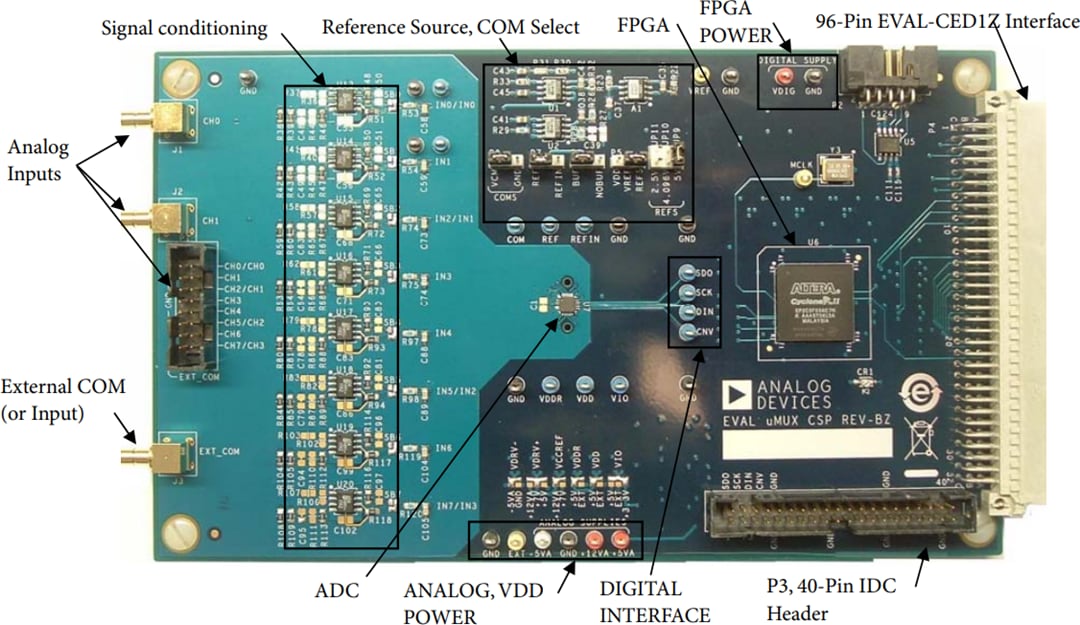Analog Devices Inc. EVAL-AD7682EDZ und EVAL-AD7689EDZ Evaluierungsboards