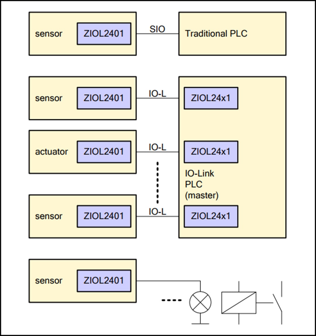 Renesas Electronics ZIOL2401 Zweikanal-Leitungstreiber
