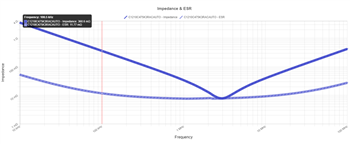 KEMET K-SIM-Simulationstool