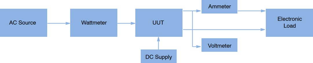 onsemi NCL2801LED1GEVB Evaluierungsboard