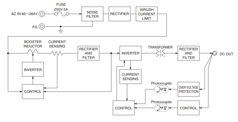 Block Diagram - Cosel LHA150F / LHA300F Open-Frame AC/DC Power Supplies