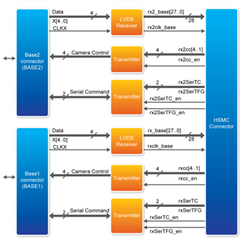 Block Diagram - Terasic Technologies P0079 CLR-HSMC Daughter Card