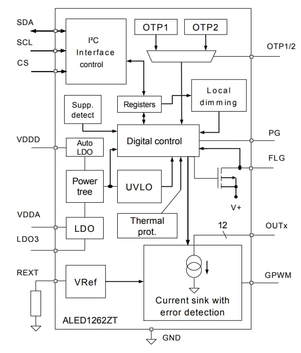 Blockdiagramm - STMicroelectronics ALED1262ZT Monolithischer LED-Treiber mit 12 Ausgängen