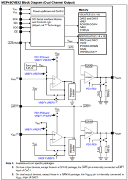 Blockdiagramm - Microchip Technology MCP48CXBXX Digital-Analog-Wandler