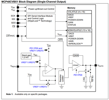 Blockdiagramm - Microchip Technology MCP48CXBXX Digital-Analog-Wandler