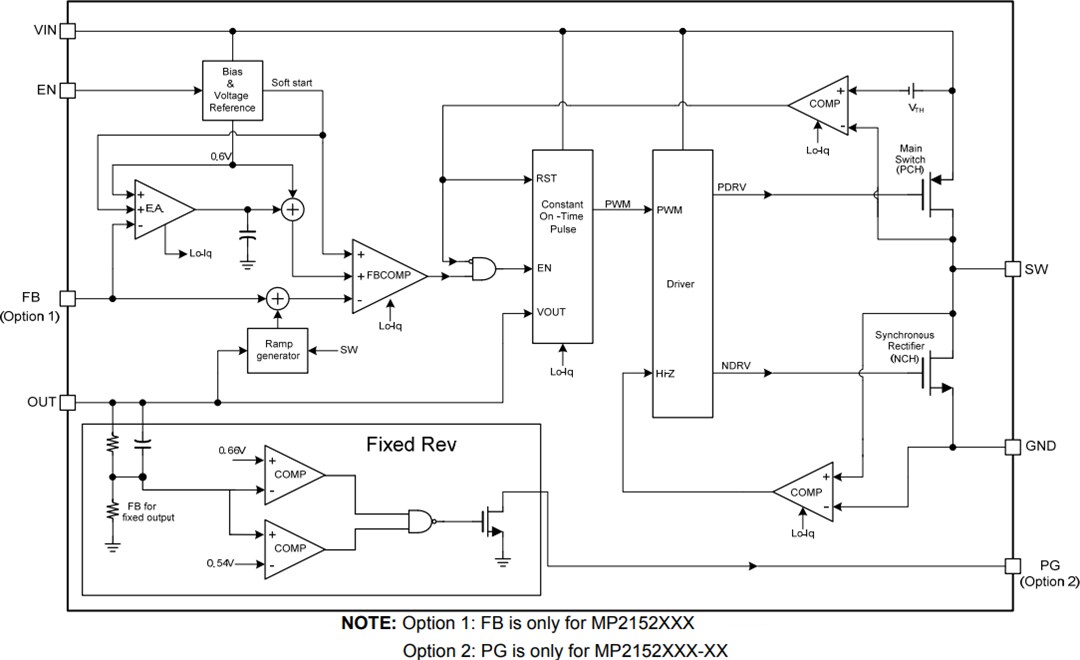 Block Diagram - Monolithic Power Systems (MPS) MP2152 Synchronous Step-Down Converters