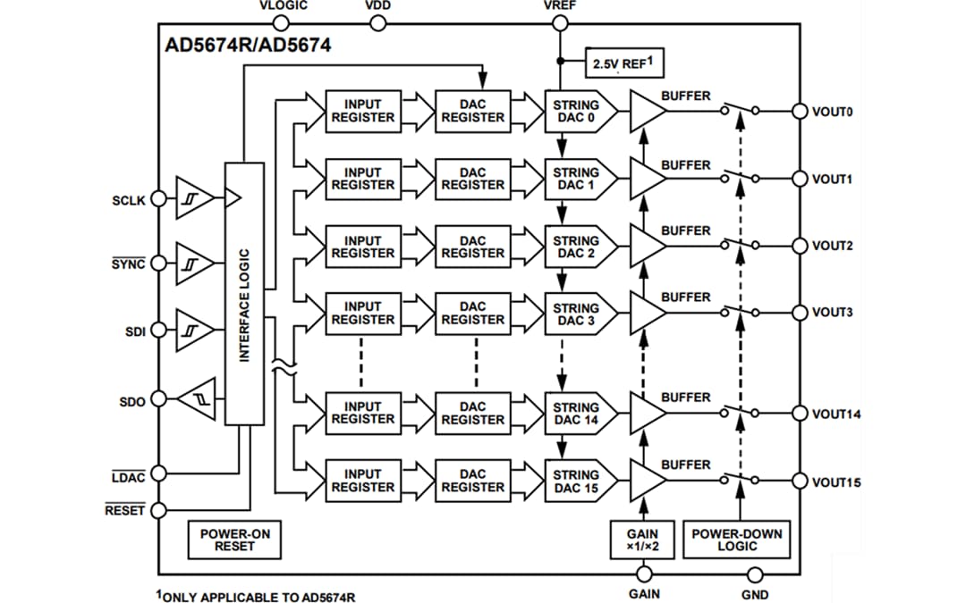 Blockdiagramm - Analog Devices Inc. AD5674 und AD5674R 12-Bit-16-Kanal-nanoDAC+