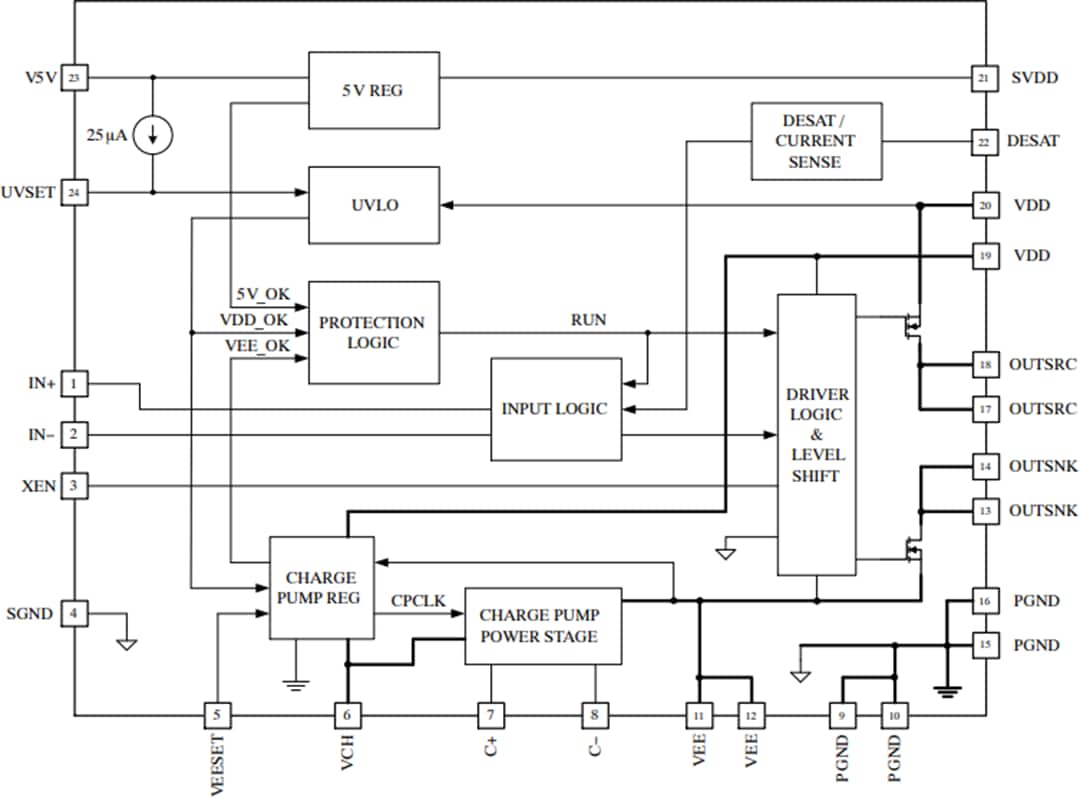 Blockdiagramm - onsemi NCV51705 Hochgeschwindigkeits-Low-Side-SiC-MOSFET-Treiber