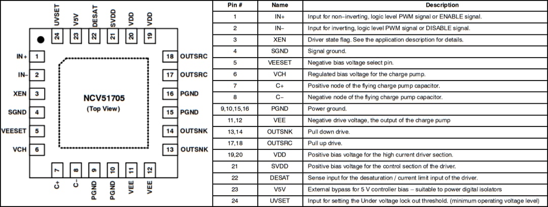 Technische Zeichnung - onsemi NCV51705 Hochgeschwindigkeits-Low-Side-SiC-MOSFET-Treiber