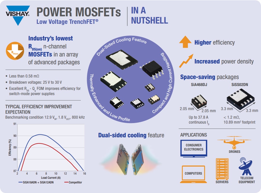 Tabelle - Vishay Thermisch verbesserte n- und p-Kanal-MOSFET-Paare