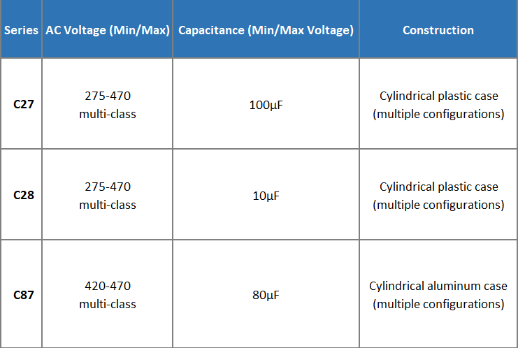 KEMET AC-Motorbetriebs-Folienkondensatoren