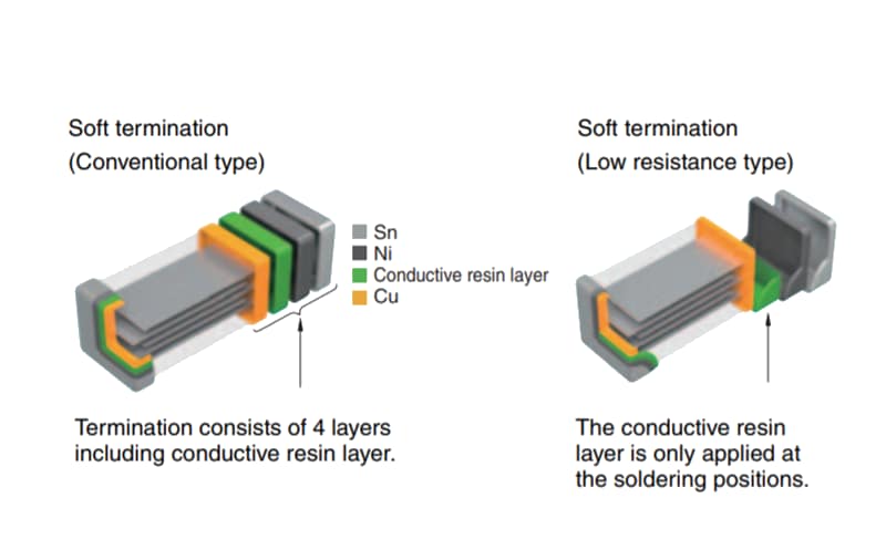 TDK CNC Mehrschicht-Keramik-Chip-Kondensatoren