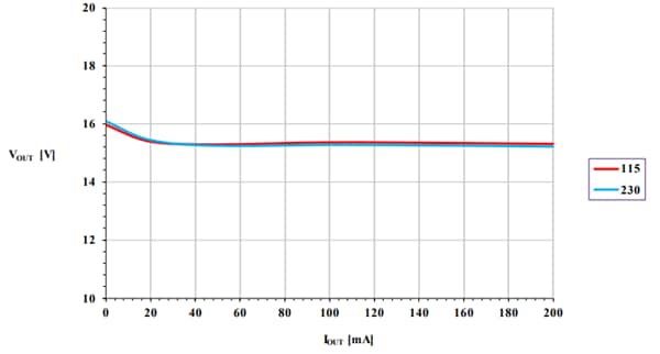 Leistungsdiagramm - STMicroelectronics STEVAL-VP12201B Evaluierungsboard