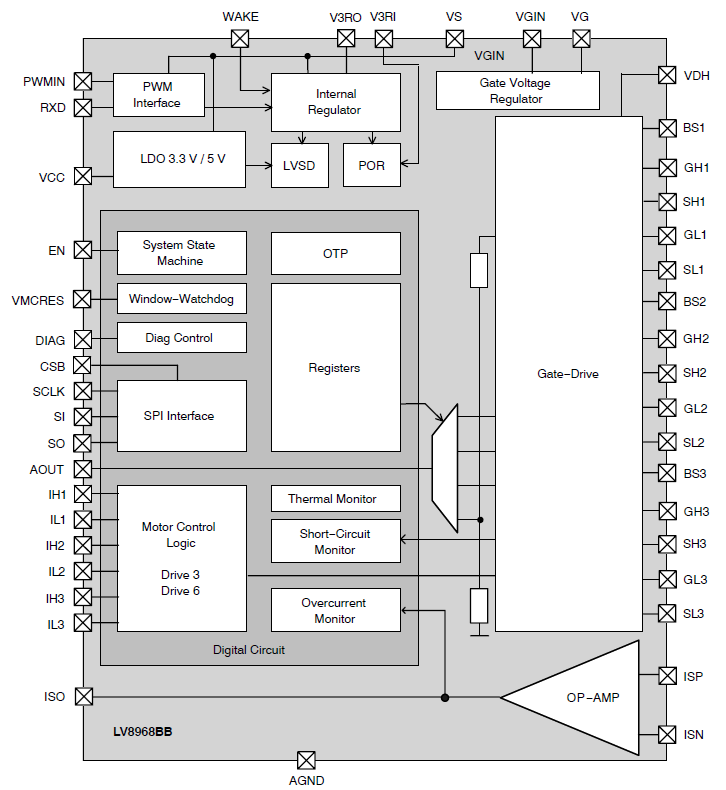 Blockdiagramm - onsemi LV8968BBUW Gate-Treiber