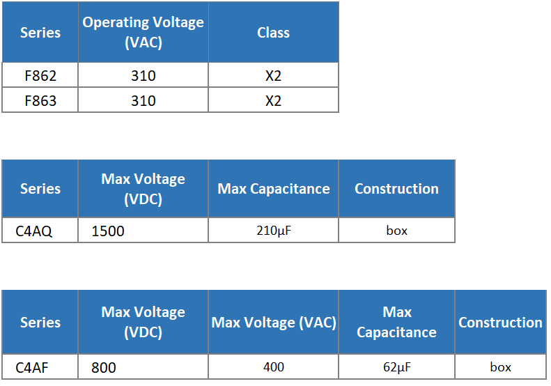 KEMET Folienkondensatoren für raue Umgebungen