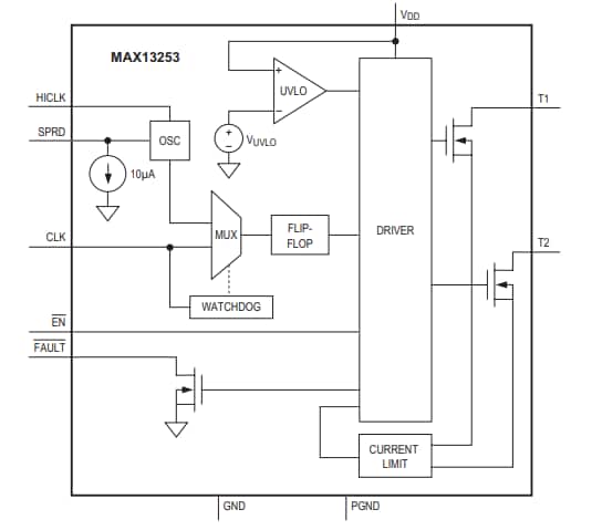 Blockdiagramm - Analog Devices / Maxim Integrated MAX13253 1-A-Push-Pull-Transformatortreiber
