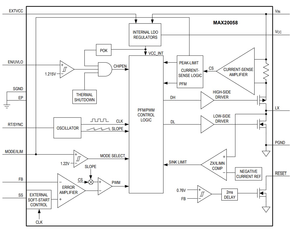 Blockdiagramm - Analog Devices / Maxim Integrated MAX20058 Synchroner DC/DC-Abwärtswandler