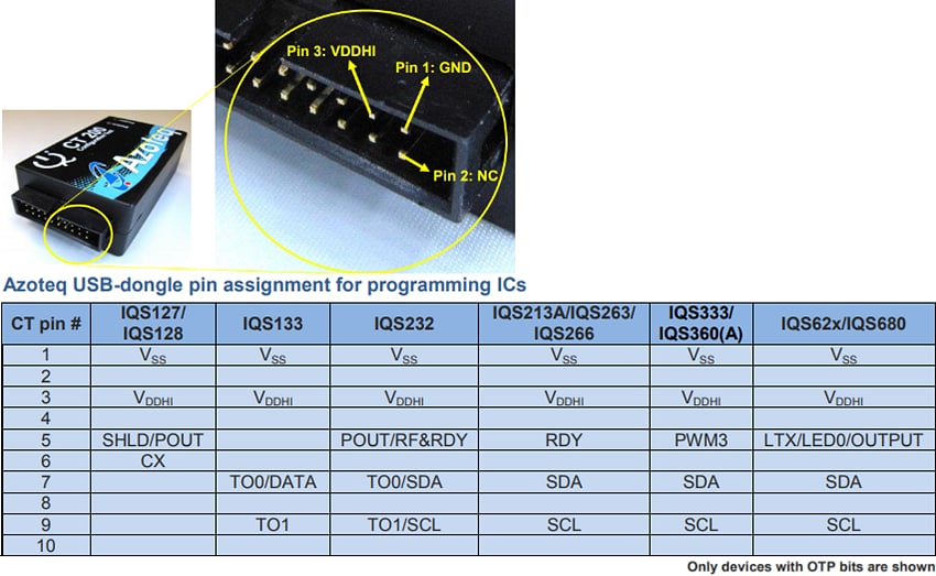 Chart - Azoteq CT210A USB Dongle Programmer