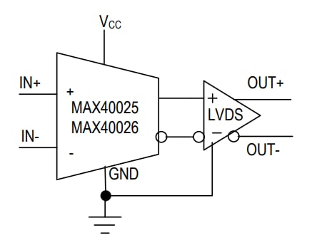 Analog Devices / Maxim Integrated MAX4002x Hochgeschwindigkeits-Komparatoren mit Einzelversorgung