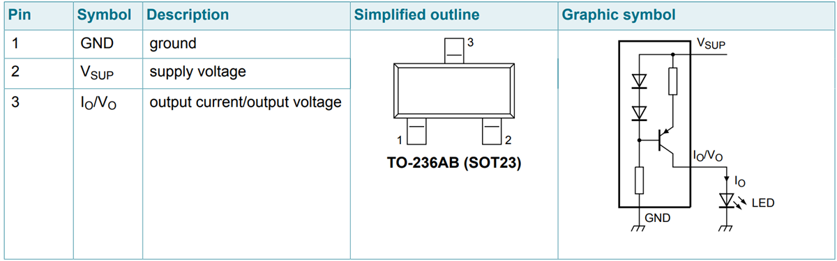 Technische Zeichnung - Nexperia NCR401T und NCR402T PNP-High-Side-LED-Treiber