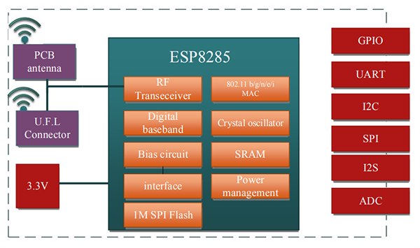 Adafruit ESP8285 SMT Module