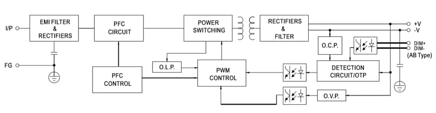 Blockdiagramm - MEAN WELL XBG-160 160-W-LED-Netzteile
