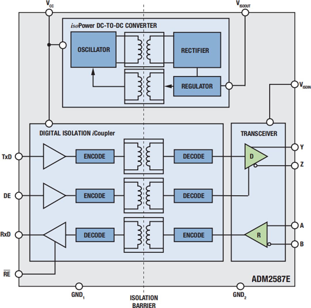 Blockdiagramm - Analog Devices Inc. ADM2587E Isolierter RS-485-Transceiver
