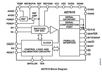 Blockdiagramm - Analog Devices Inc. AD7610/AD7612 PulSAR® ADCs