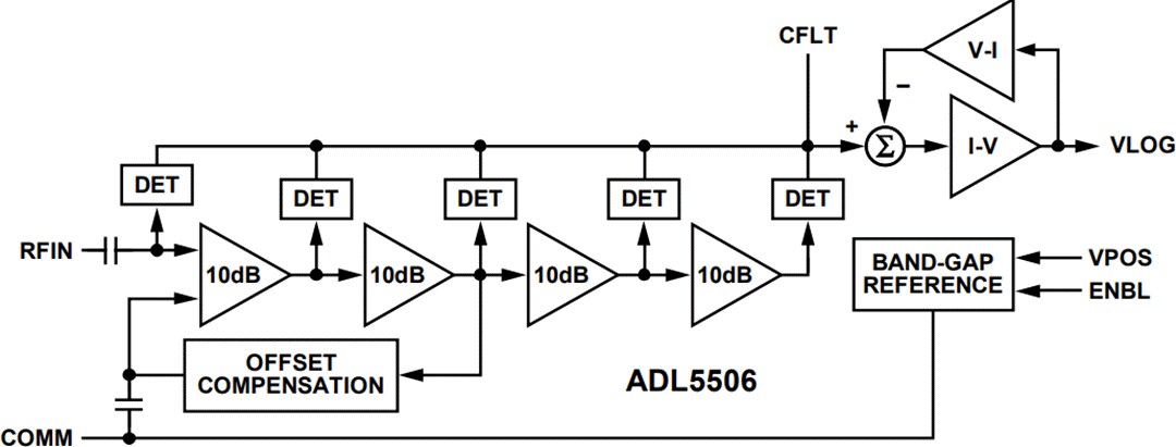 Blockdiagramm - Analog Devices Inc. ADL5506 HF-Detektor