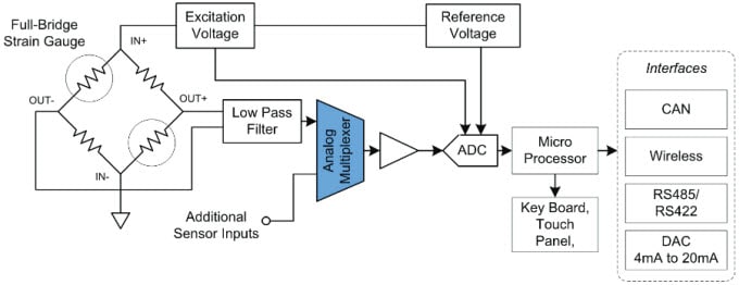 Applikations-Schaltungsdiagramm - Vishay Analoge Schalter und Multiplexer