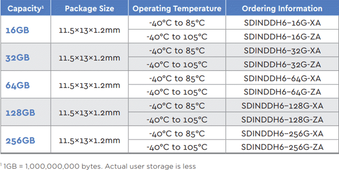 Tabelle - SanDisk Western Digital iNAND® AT EU312 EFDs