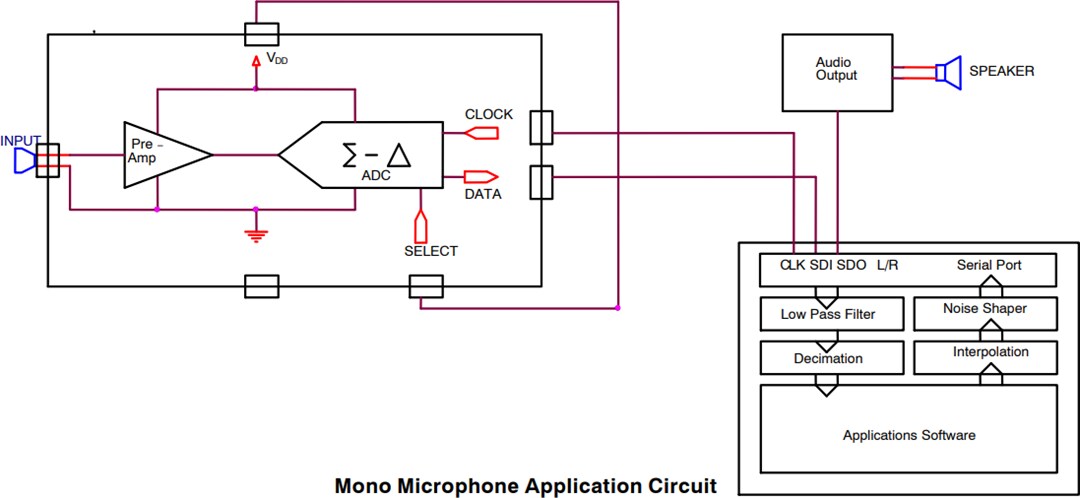 Applikations-Schaltungsdiagramm - onsemi FAN3852 Mikrofonvorverstärker mit Digitalausgang