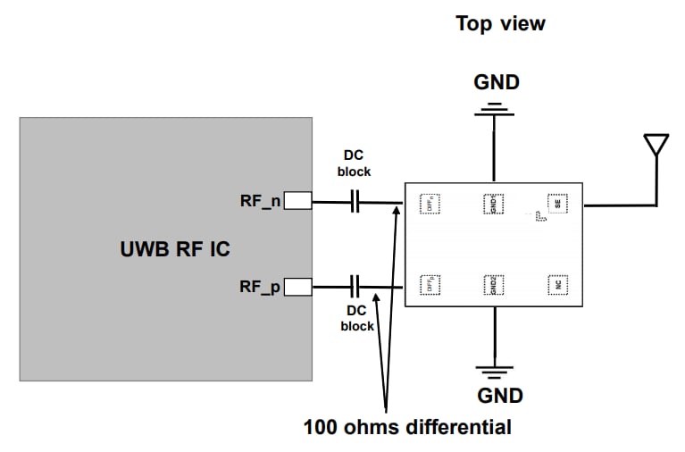 Schaltplan - STMicroelectronics BAL-UWB-01E3 50-Ω- bis 100-Ω-Balun