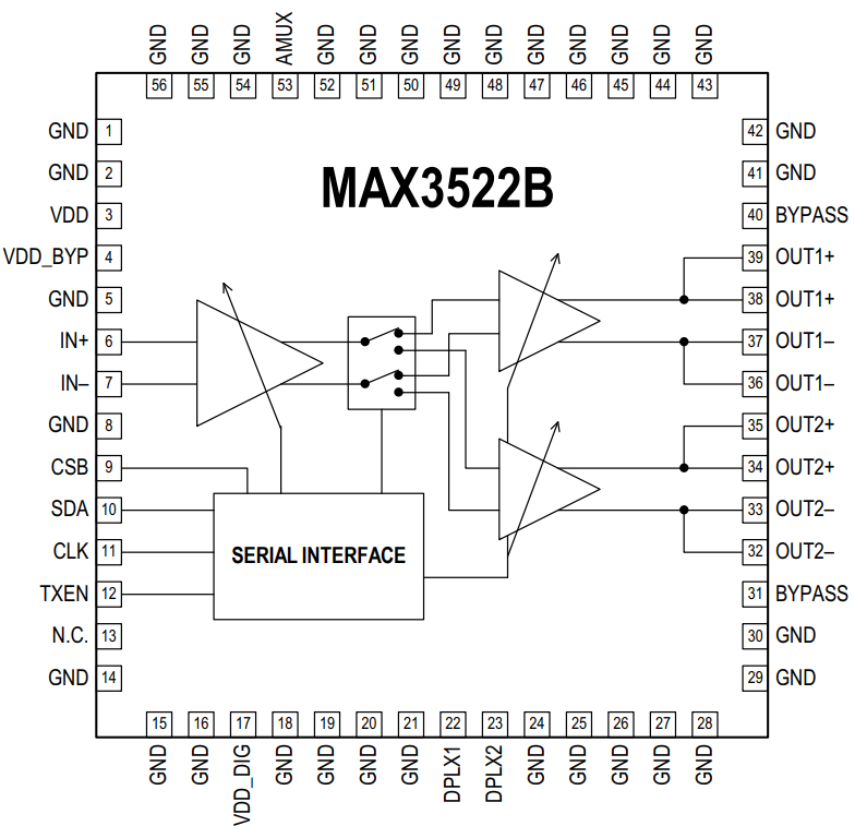 Blockdiagramm - Analog Devices / Maxim Integrated MAX3522B Verstärker mit programmierbarer Gain