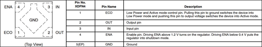 Technische Zeichnung - onsemi NCP171 LDO-Regler