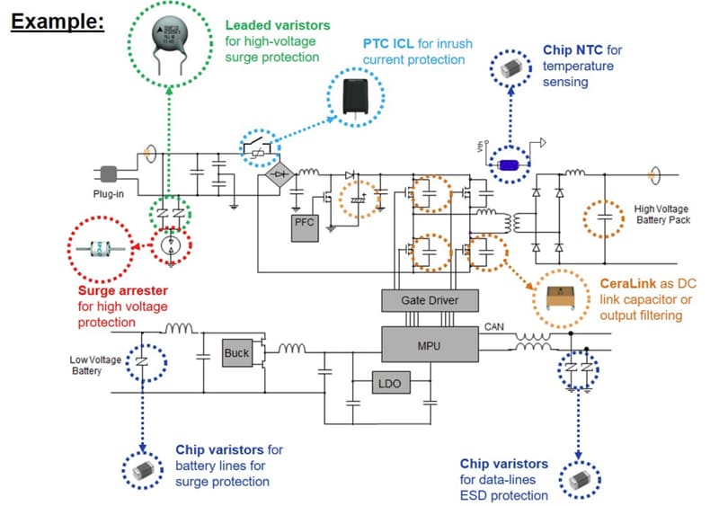 Tabelle - EPCOS / TDK Automotive-On-Board-Ladelösungen