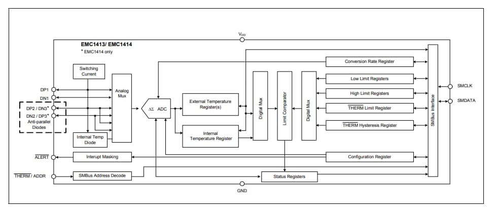 Blockdiagramm - Microchip Technology EMC1414 Mehrkanal-Temperatursensoren
