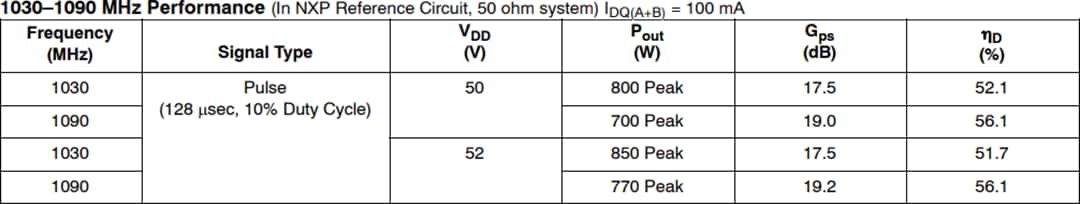 Tabelle - NXP Semiconductors AFV10700H Referenzschaltung